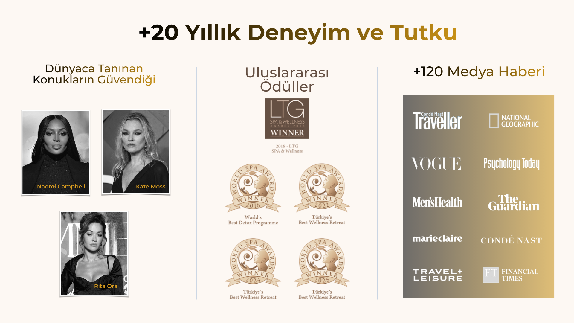 TheLifeCo güven göstergeleri: Woody Harrelson, Kate Moss, Rita Ora, Naomi Campbell gibi ünlü misafirler, uluslararası spa ödülleri ve Condé Nast Traveller, National Geographic, Vogue gibi prestijli yayınlarda yer alma